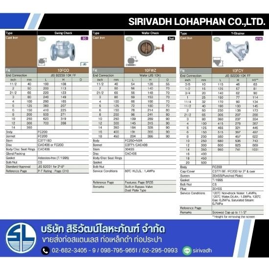 บริษัทขายส่งอุปกรณ์ฟิตติ้งท่อสแตนเลส-ท่อดำและวาล์ว